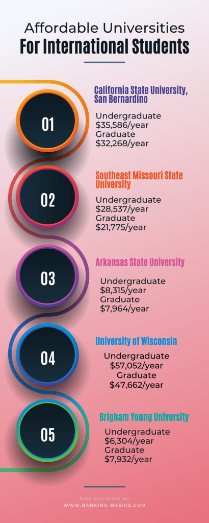 Infographic showing paid scholarships for international students